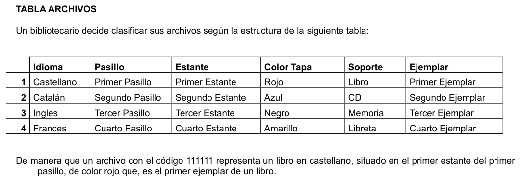 Tabla de datos de la pregunta